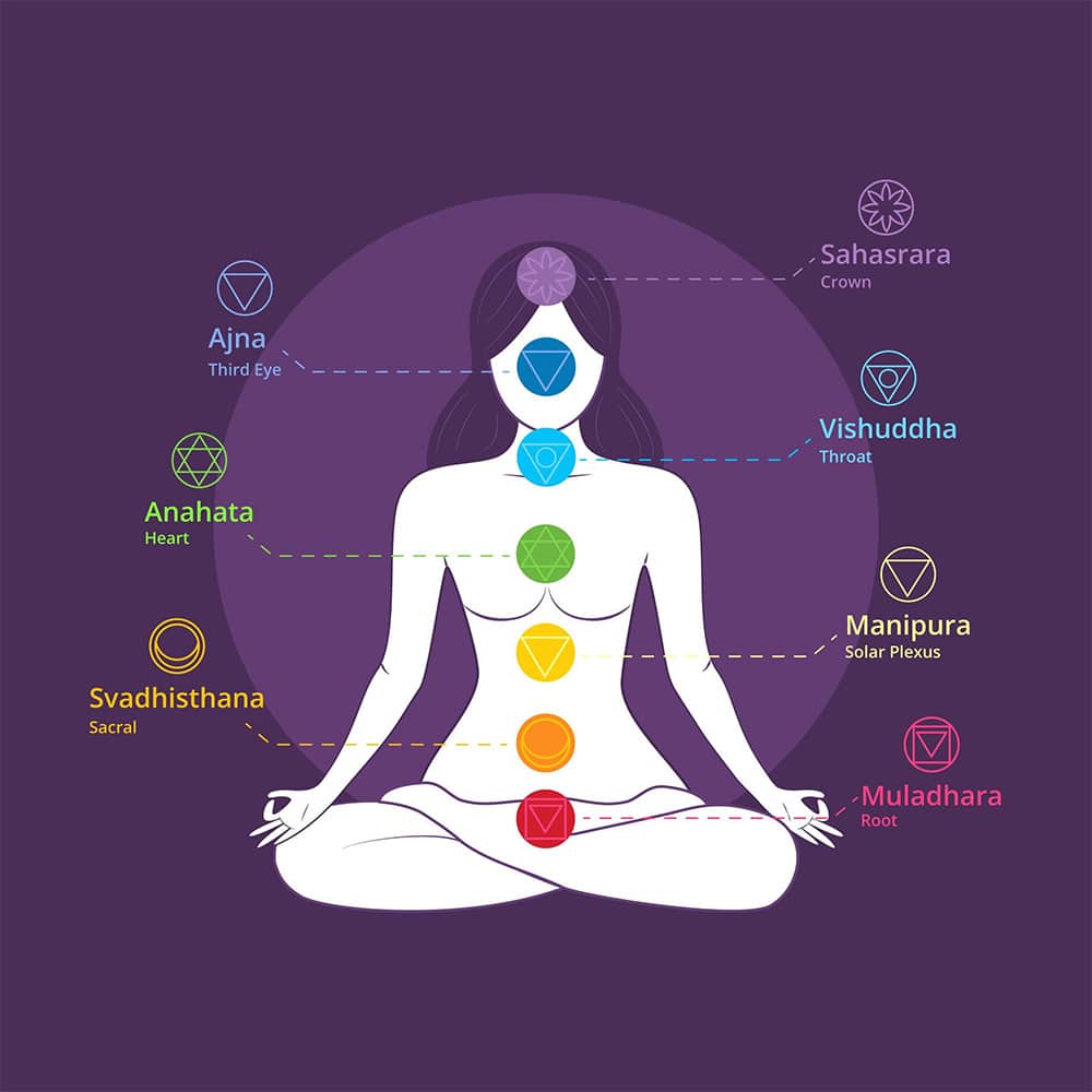 Chakras dans le corps